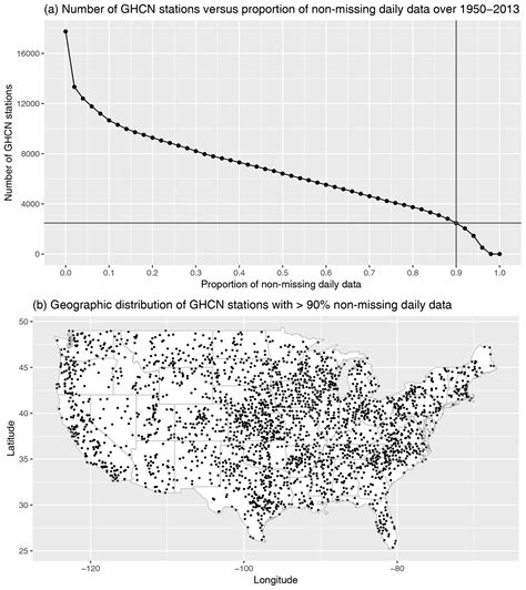 ASCMO The Effect Of Geographic Sampling On Evaluation Of Extreme