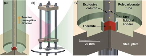 Deflagration To Detonation Events Were Observed In Polycarbonate