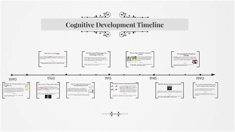 Cognitive Development Timeline by Kimphuong Nguyen on Prezi