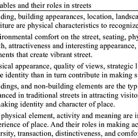 How previous researchers studied the physical characteristics and their... | Download Table