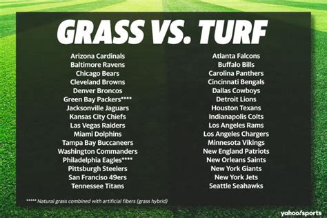 From Astroturf To Frankenturf Inside The Nfls Behind The Scenes