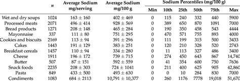 Sodium In Fruits Chart Hot Sex Picture