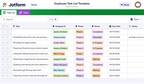 Employee Task List Template Jotform Tables