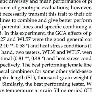 Analysis Of Variance Anova For Grain Yield And Related Traits Under