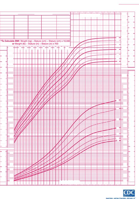 Free 2 To 20 Years Girls Stature For Age And Weight For Age Percentiles Pdf 82kb 1 Pages