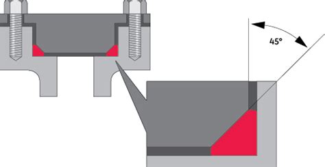 Static Seal Types Apple Rubber Products