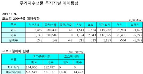 표 주가지수선물 투자자별 매매동향 26일