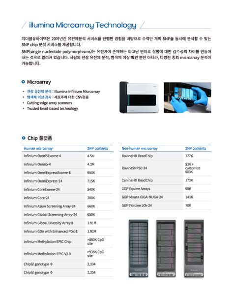 Gw Vitek Custom Genotyping Targeted Ngs Service Clabs