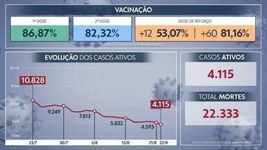 Jornal do Almoço Joinville Confira a vacinação em SC Globoplay