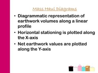 Topic 3 Mass Haul Diagram PPT