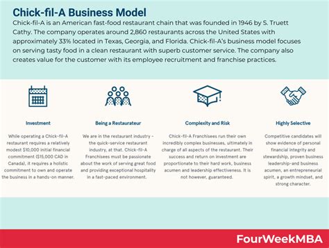 Chick Fil A Business Model Fourweekmba