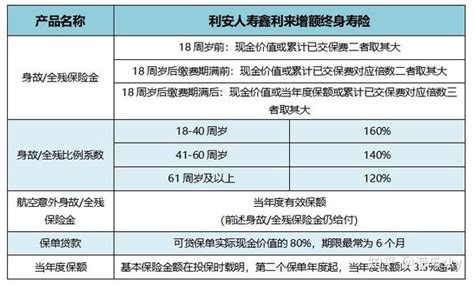 利安人寿鑫利来增额终身寿险——10年交现价高，无减保限制，资金更灵活，可锁定无限追加万能账户 知乎