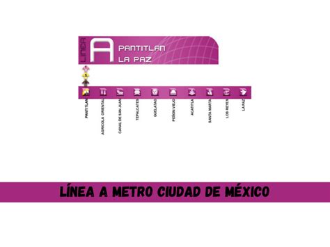 Línea A del metro de la CDMX Metro CD Mexico