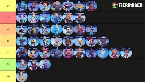 Speedstorm Racers Tier List Community Rankings TierMaker