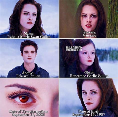 the twilight saga movie characters with their name in each eye color ...