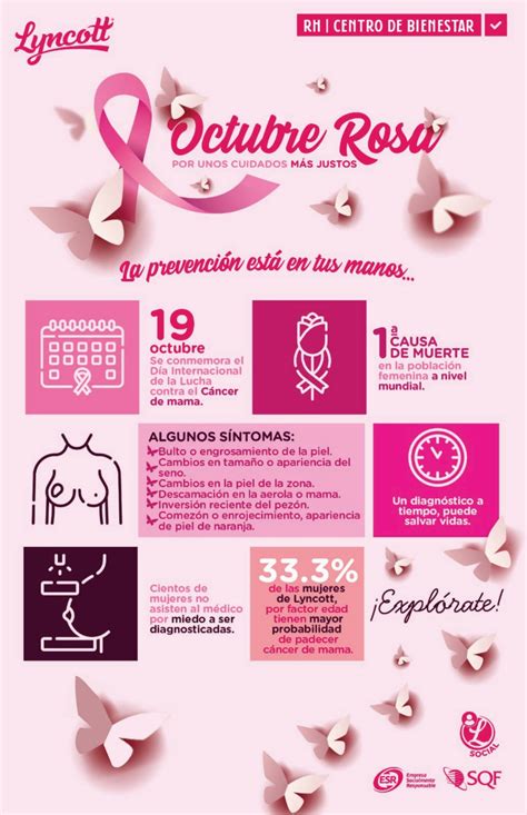 Infografía Octubre Rosa El Heraldo de Saltillo