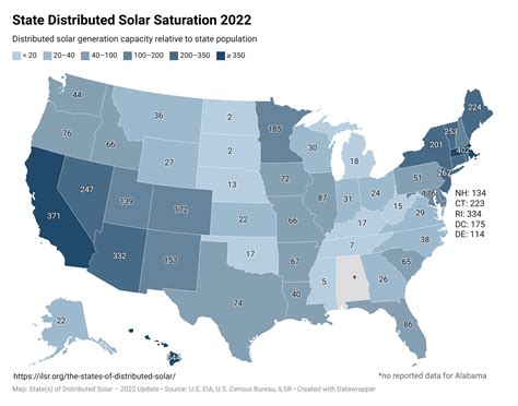 The States Of Distributed Solar — 2022 Update Institute For Local