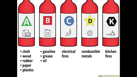 Four Types Of Fire Extinguishers