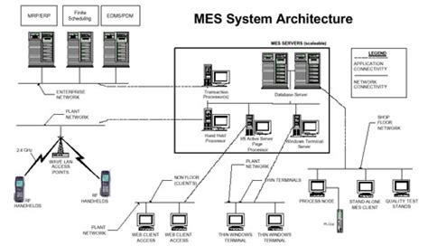 System Architecture