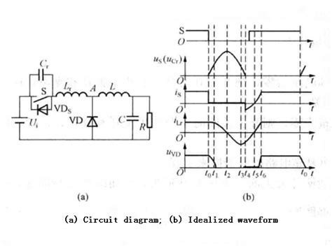 Zero Voltage Switching Quasi Resonant Circuit And Resonant Dc Loop