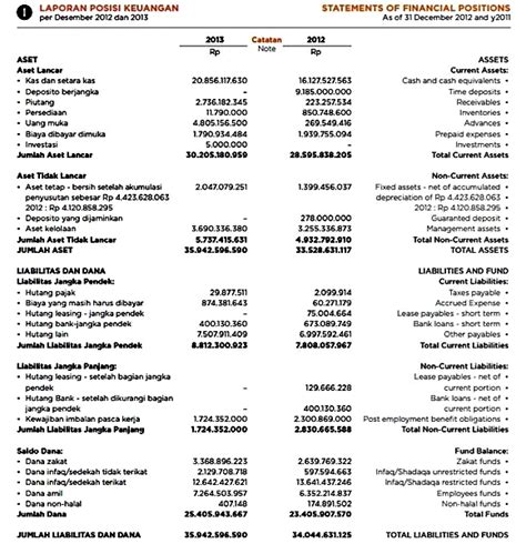 Detail Contoh Laporan Keuangan Yayasan Sosial Koleksi Nomer 4