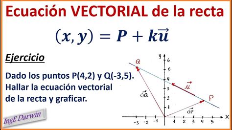 ECUACIÓN VECTORIAL DE LA RECTA características Ejercicios YouTube