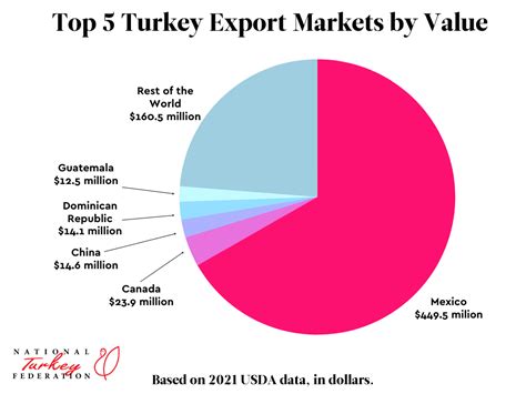 What Does Turkey Export A Look At This Nations Top Exports