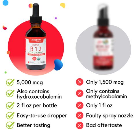 Shop Organic Vitamin B12 Drops 5000 Mcg — Liquid Health