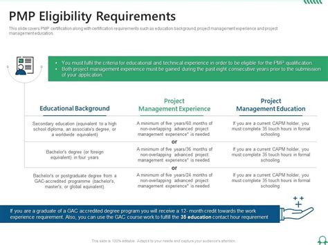 Pmp Eligibility Requirements Pmp Certification Training Project