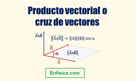 PRODUCTO INTERNO o PUNTO de VECTORES EN Física