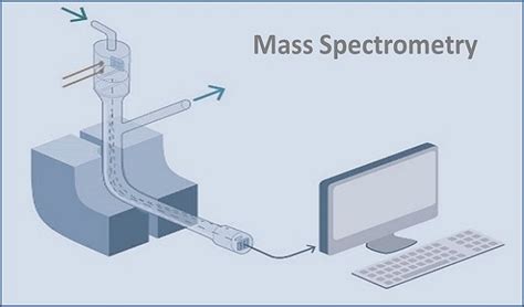 Global Mass Spectrometer Industry Research Report Mass Spectrometer Market Application Ken