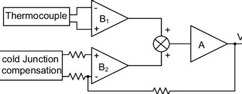 Block Diagram of the thermocouple conditioning circuit. | Download Scientific Diagram