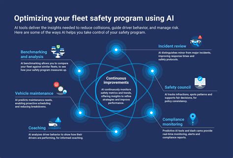 Optimizing Fleet Safety Program Using Ai Geotab