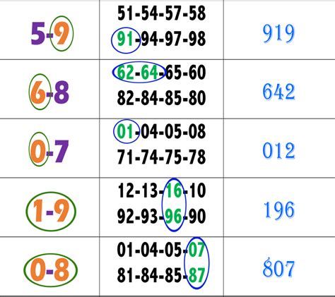 Thai Lottery Best Sure Pair Tips Free Win Thai Lottery Free