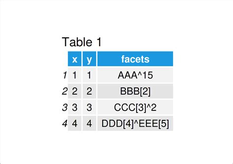 Add Subscript Superscript To Labels Of Ggplot Facet Plot In R Example