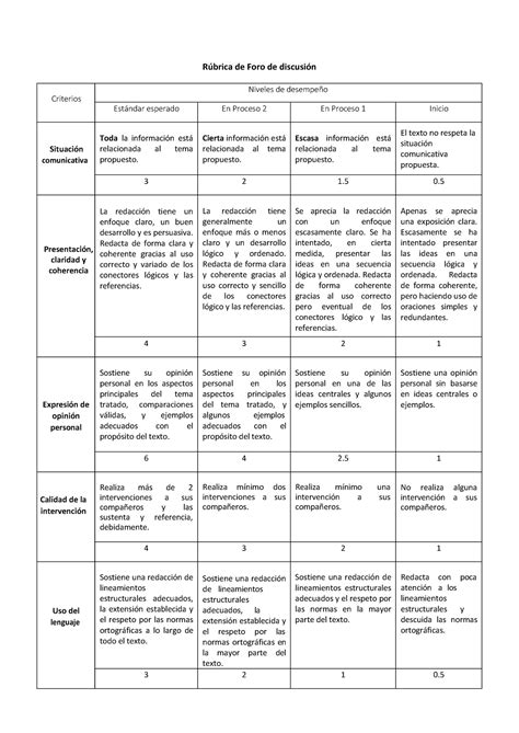 R Brica Del Foro De Discusi N R Brica De Foro De Discusi N Criterios