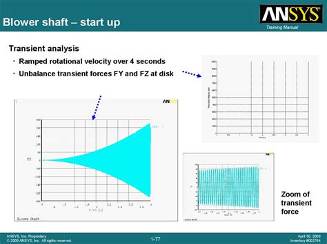 Rotordynamics Online Presentation