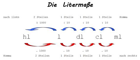 Milliliter Liter Conversion Chart