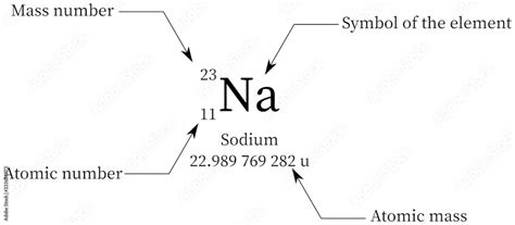 Atomic number, mass number, atomic mass representation of sodium (Na ...