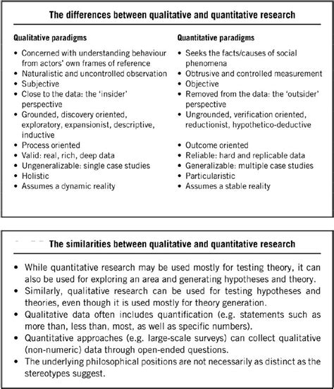 5 Differences Between Qualitative And Quantitative Research Bibliographic Management