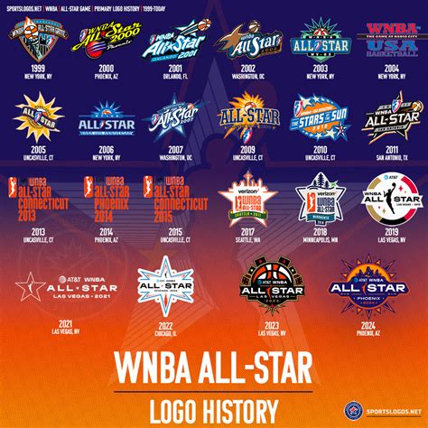 Wnba All Star Game On Tv Hanni Kirsten