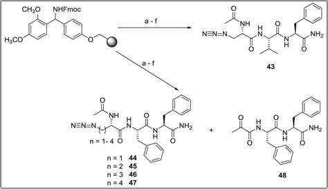 Optimized Syntheses Of Fmoc Azido Amino Acids For The Preparation Of