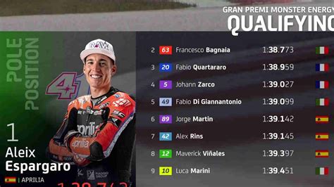 Starting Grid Motogp Catalunya Hasil Kualifikasi Goozir