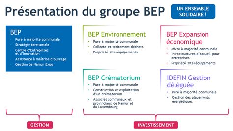 Présentation de la structure BEP