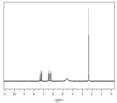 Amino Methylpyridine Wiki