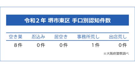 堺市東区の鍵修理・鍵交換は最短即日対応の鍵屋鍵猿