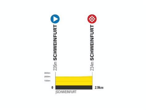 Deutschland Tour 2024 Prolog Schweinfurt Strecke Profil TV