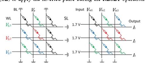 Figure 2 From Behavioral Model Of Dot Product Engine Implemented With