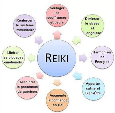 Les Bienfaits Du Reiki