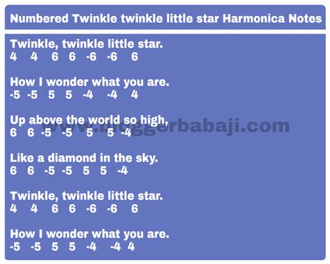 numbered happy birthday harmonica notations(notes,key,tabs)